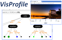 VisProfileS